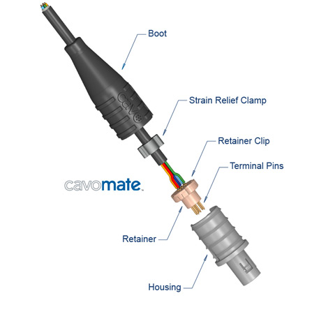 <b>Cavomate Electronic Connector</b><span><br /> Designed by <b><a href='/success-stories/it-all-starts-with-a-cobalt-model/'>Ken Ballard</a></b> of <b>Precision Concepts Medical Technologies</b> • Created in <a href='/3d-modeling/3d-modeling-cobalt.html'>Cobalt CAD & 3D Modeling Software</a></span>